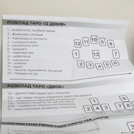 Карты ТАРО - Райдера Уэйта, БЫСТРЫЕ ОТВЕТЫ (Украинская версия)
